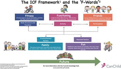 Developmental Disability: Families and Functioning in Child and Adolescence